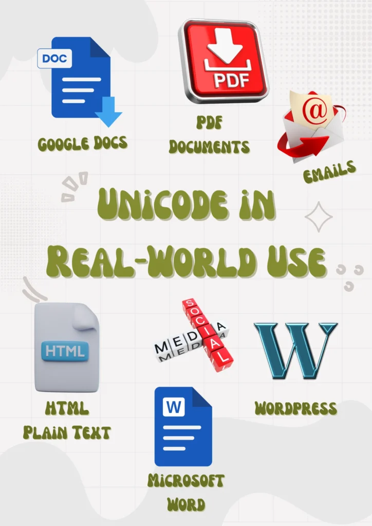 Where Unicode Superscript & Subscript are used in math, chemistry, and digital text